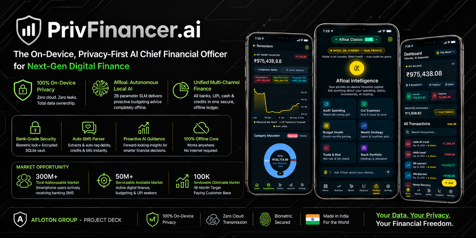 PrivFinancer.ai Flagship App Interface Mockup